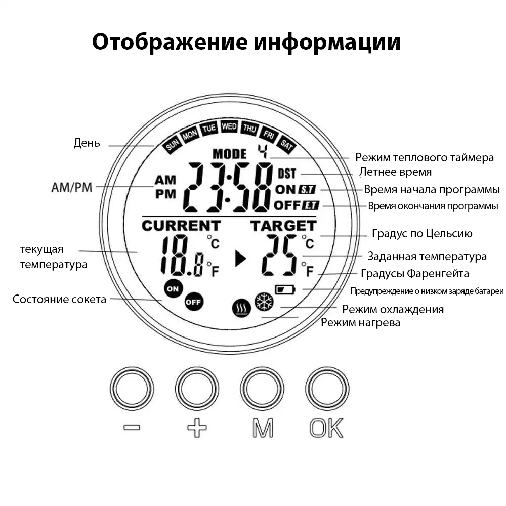 Thermostat 0